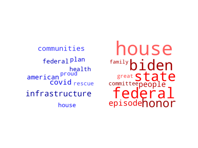 Wordcloud from Saturday January 1, 2022.